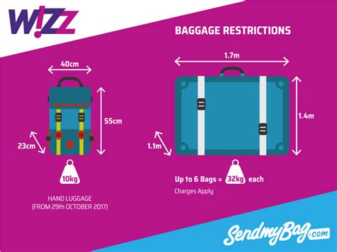 wizz air cabin bag allowance